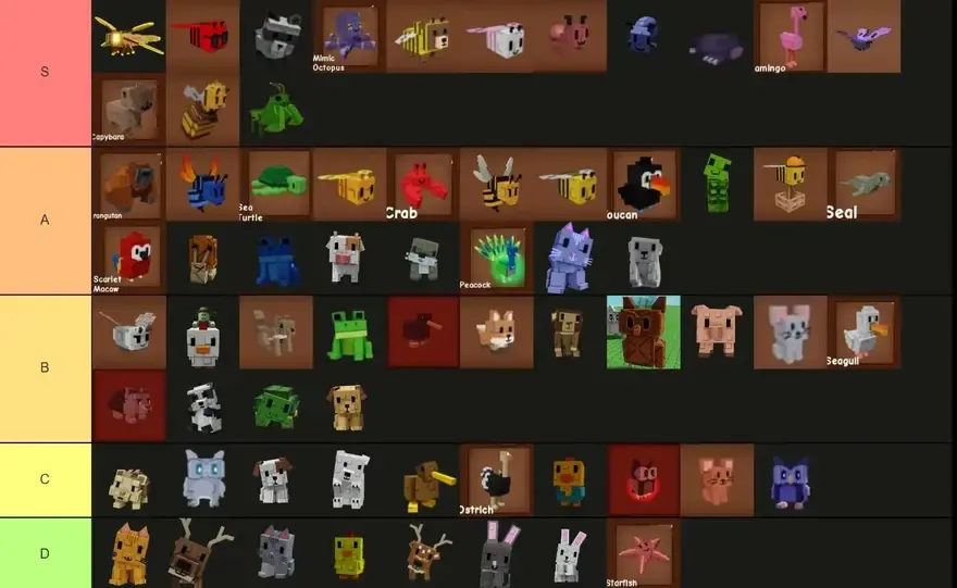 Grow A Garden: Xếp hạng thú cưng đáng sở hữu nhất