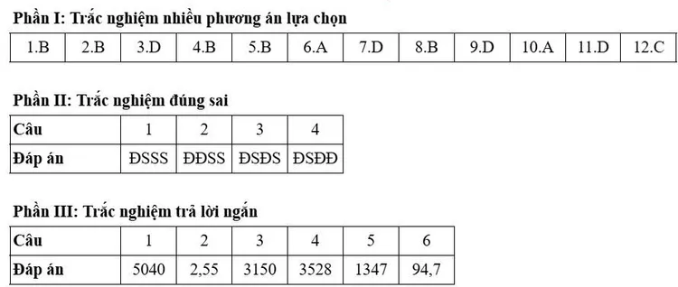 Đáp án đề thi môn Toán THPT Quốc Gia 2025