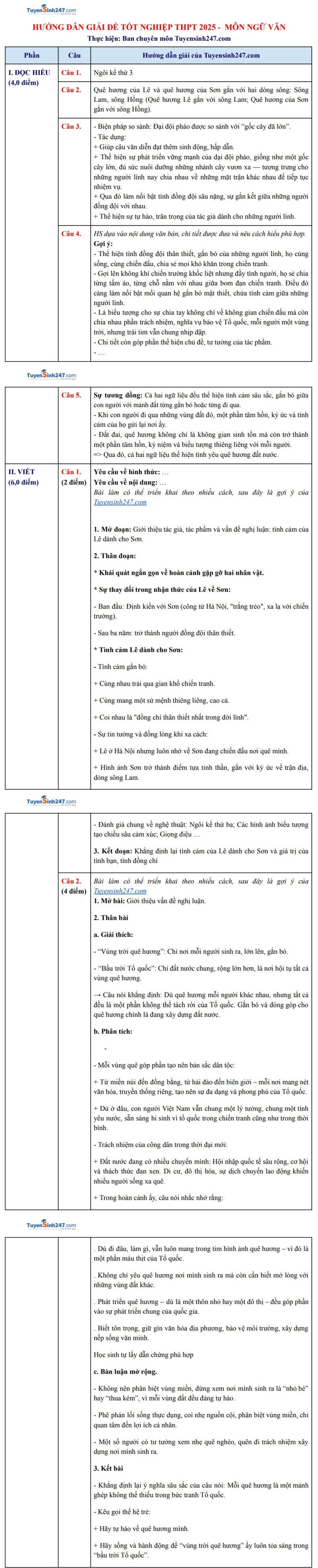 Đáp án môn Ngữ văn thi tốt nghiệp THPT 2025
