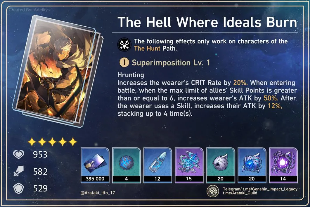 hướng dẫn build archer HSR