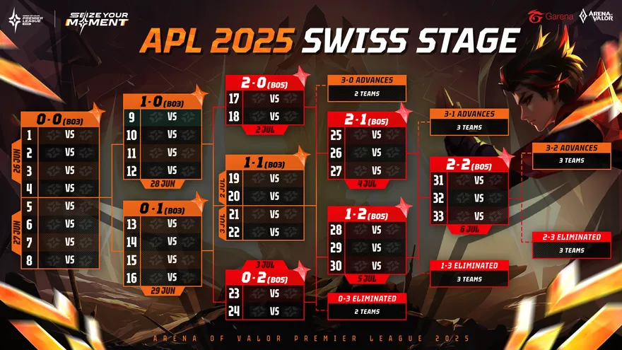 Lịch thi đấu APL 2025 Liên Quân Mobile mới nhất