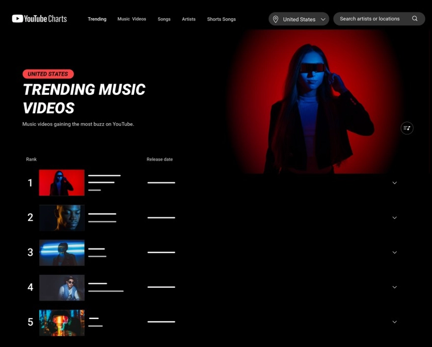 Khi nào Top Trending bị 