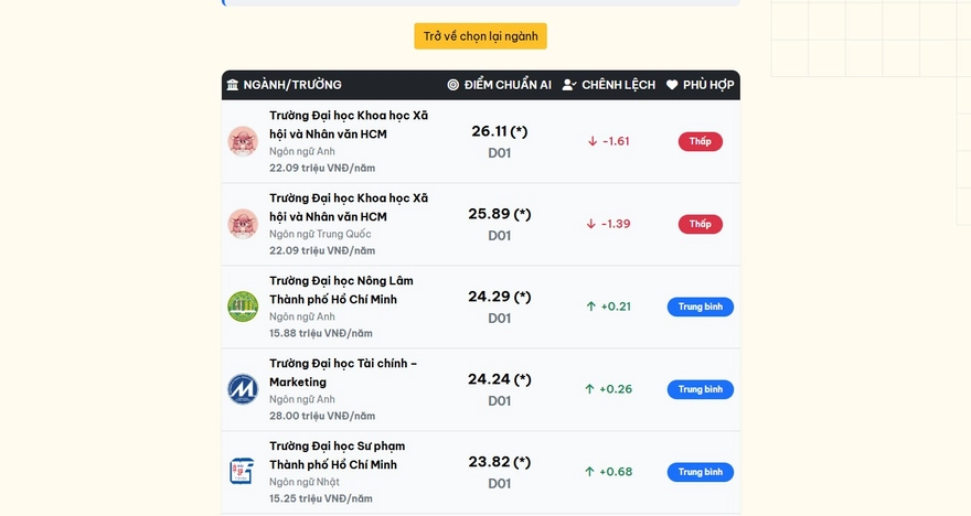 Cách xem gợi ý nguyện vọng đại học 2025 chi tiết