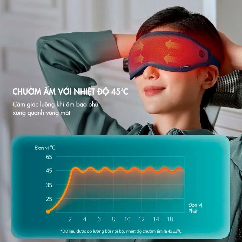 Chế độ chườm nóng duy trì nhiệt độ ổn định ở mức 45°C