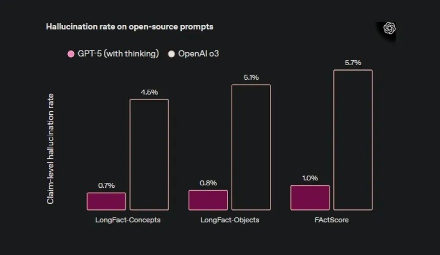 ChatGPT-5 có gì hay mà ai cũng nên dùng thử