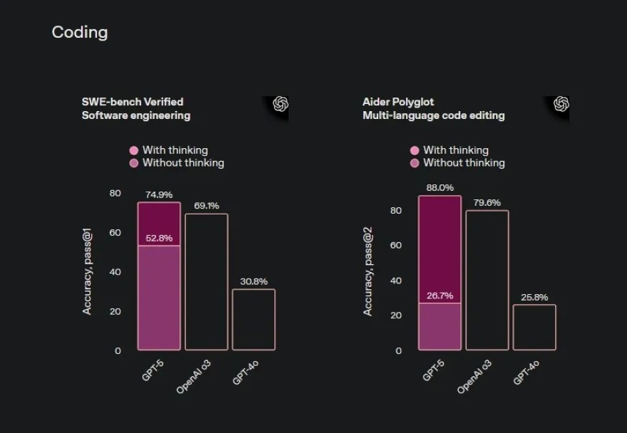 ChatGPT-5 có gì hay mà ai cũng nên dùng thử