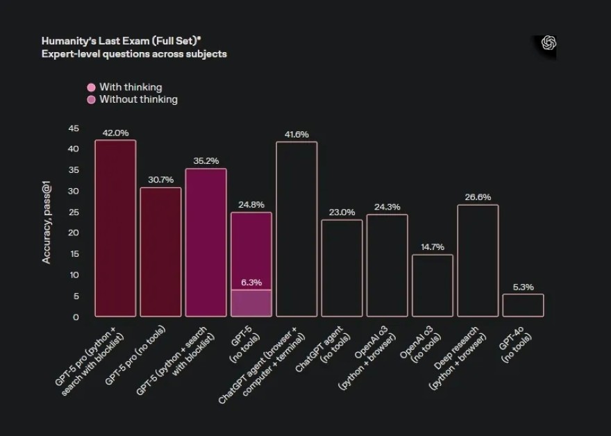 ChatGPT-5 có gì hay mà ai cũng nên dùng thử