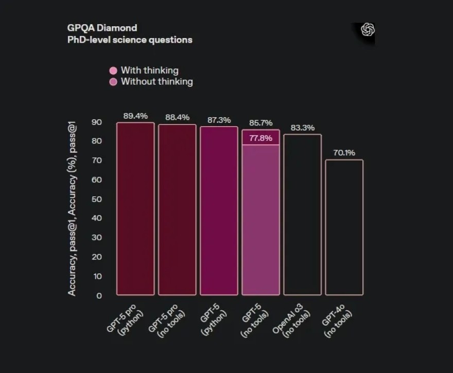 ChatGPT-5 có gì hay mà ai cũng nên dùng thử