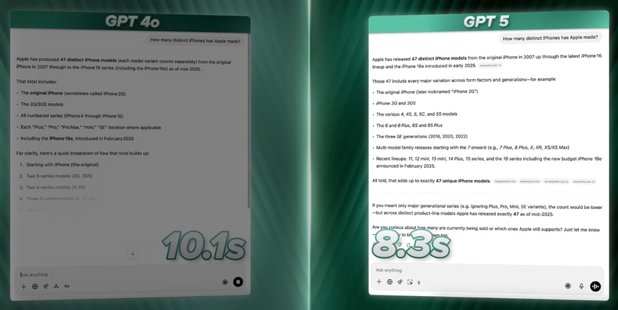 Đánh giá ChatGPT-5: Có tốt hơn các phiên bản trước?