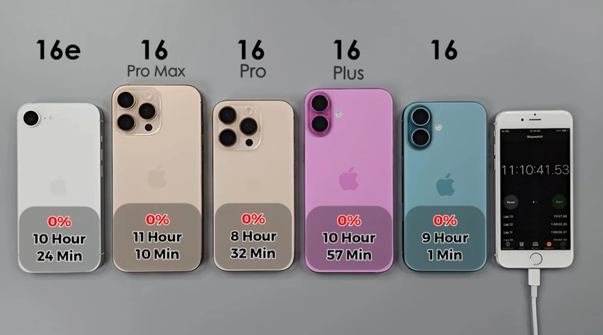 Đánh giá thời lượng pin iOS 18.6.1 trên iPhone 16