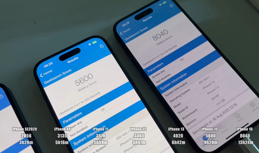 Thời lượng pin của iOS 18.6.1 trên các dòng iPhone