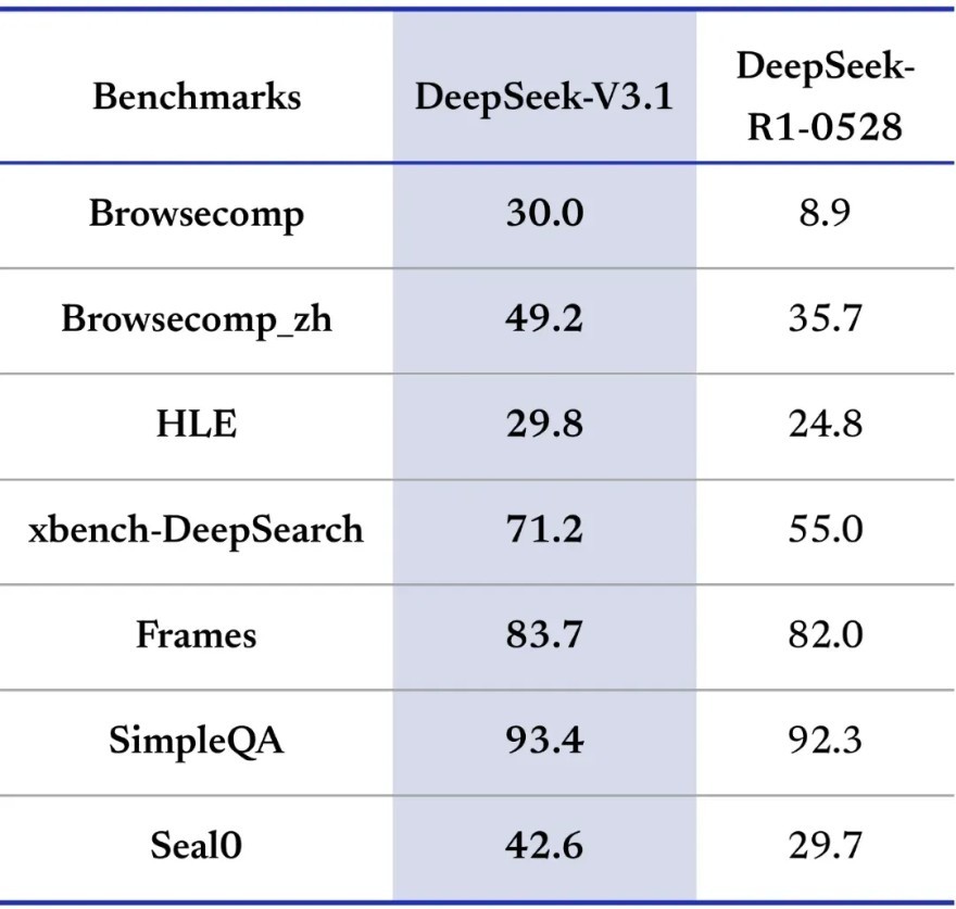deepseek v3.1 ra mắt