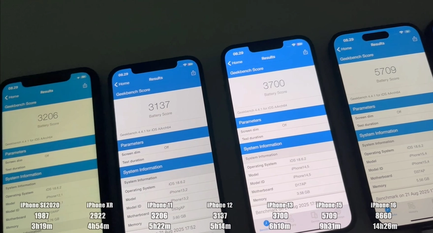 Thời lượng pin iOS 18.6.2 trên tất cả dòng iPhone 