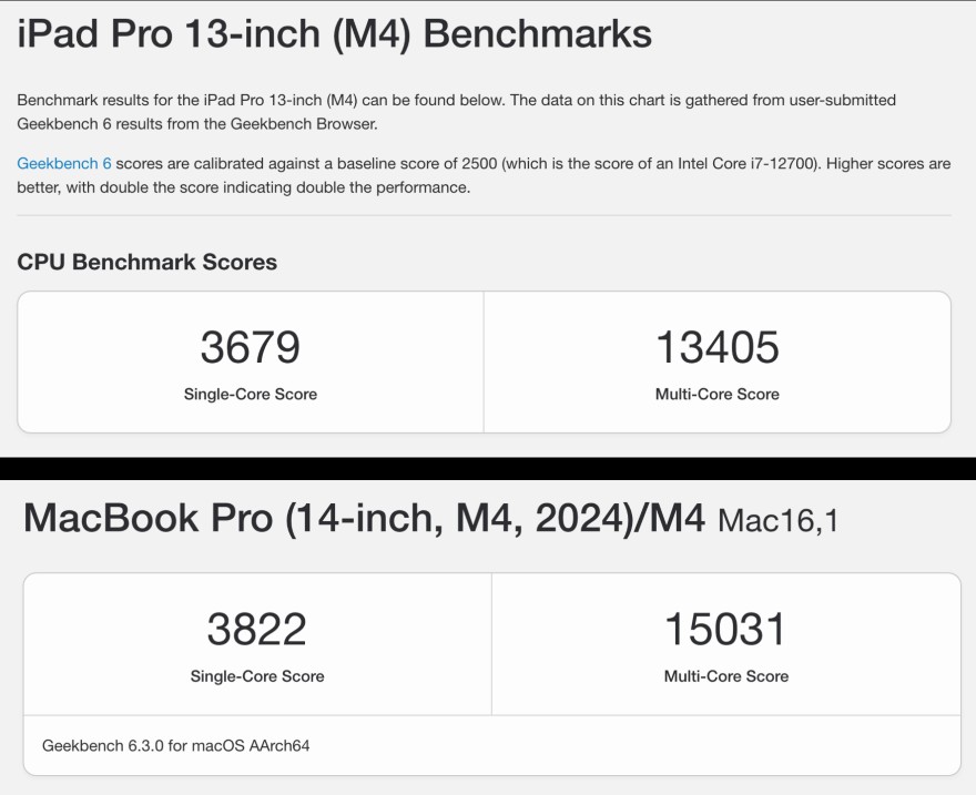 iPadOS 26 có thể biến iPad thành máy tính