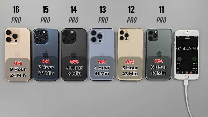 So sánh thời lượng pin iOS 18.6.2 trên các dòng iPhone Pro