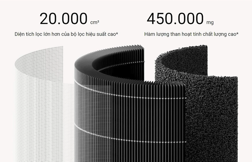 Máy lọc không khí Xiaomi giá chỉ 2 triệu, có nên mua?