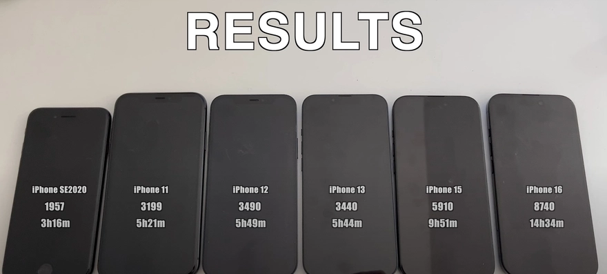 Đánh giá thời lượng pin của iOS 26 trên các dòng iPhone