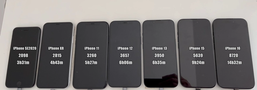 Đánh giá thời lượng pin iOS 18.7 trên các dòng iPhone