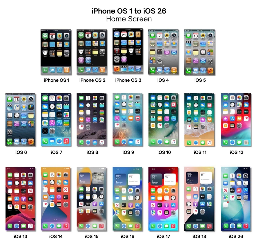 nhìn lại sự tiến hóa OS 1 đến iOS 26 của Apple