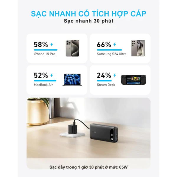 Cáp USB-C tích hợp siêu bền và tiện lợi