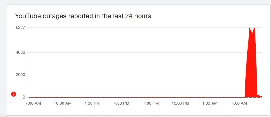 YouTube vừa gặp sự cố lớn