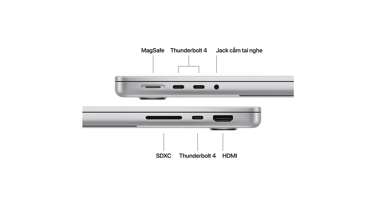 Cấu hình linh hoạt và đối tượng khuyến nghị