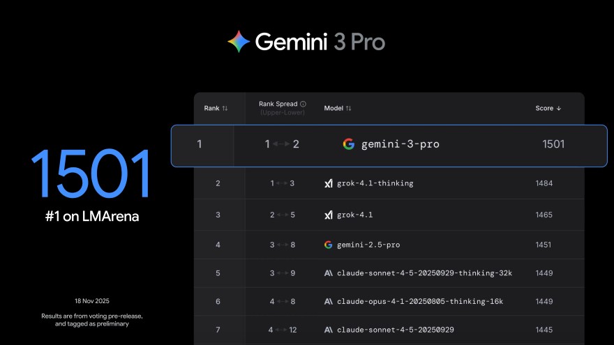 Google ra mắt Gemini 3 Pro