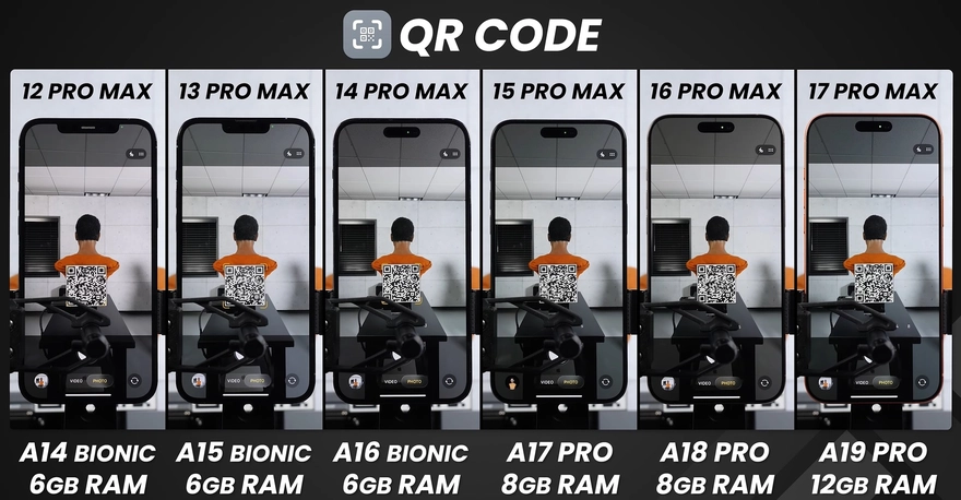 So sánh tốc độ 6 đời iPhone từ iPhone 12 đến iPhone 17