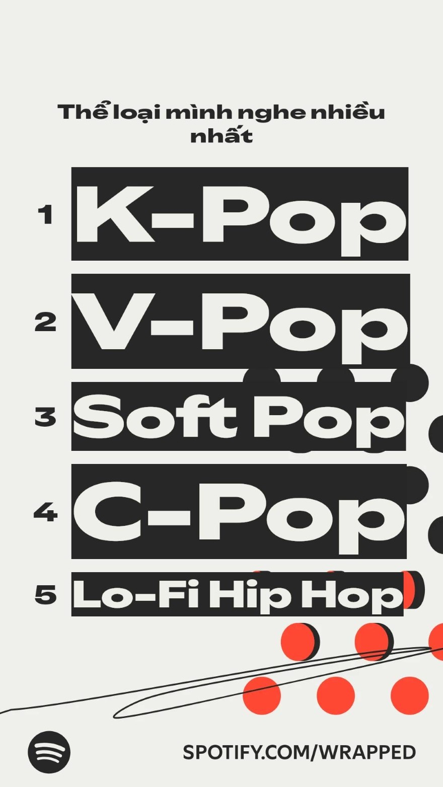 “Tuổi nghe nhạc” trên Spotify Wrapped 2025 là gì?