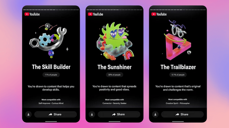 Tính cách YouTube Recap của bạn hiếm cỡ nào