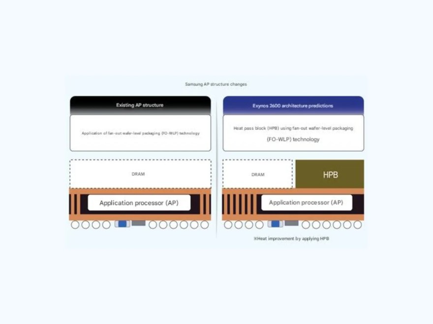 công nghệ làm mát chip HPB  Samsung