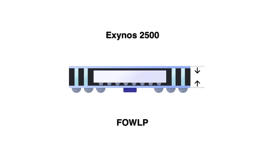 so sánh exynos 2500 và exynos 2600
