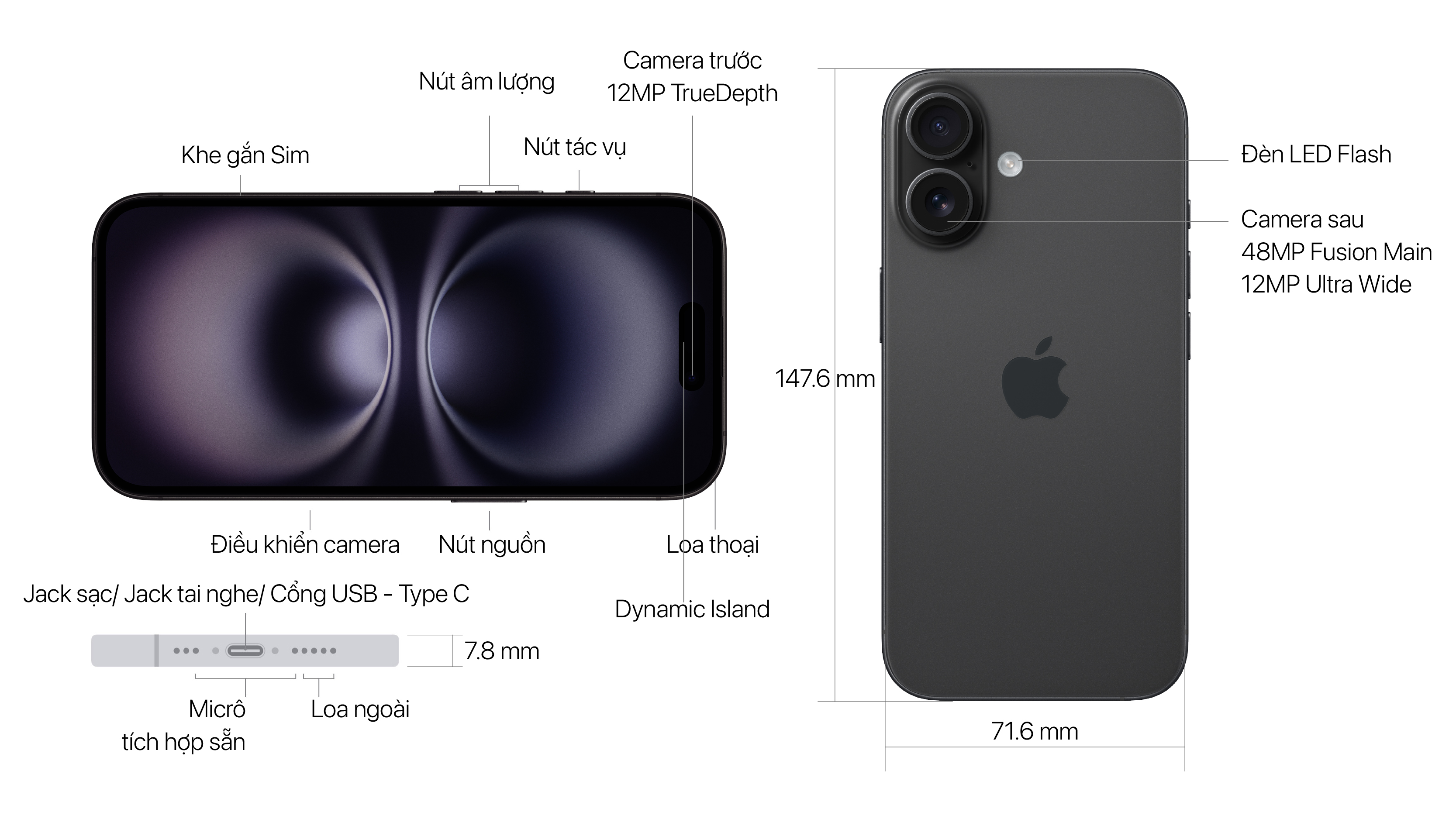 Bảng thông số kỹ thuật iPhone 16