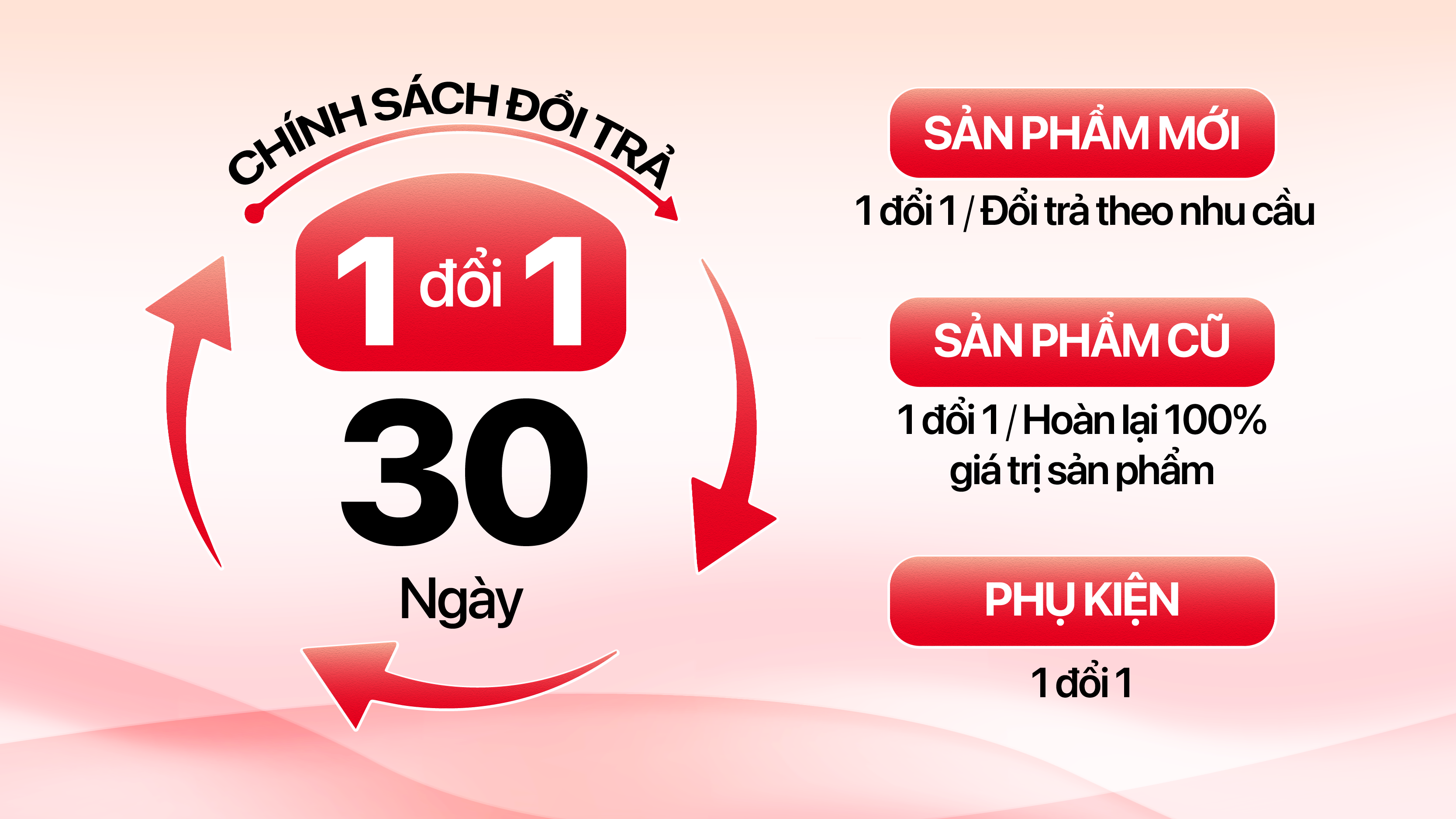 Chính Sách Đổi Trả