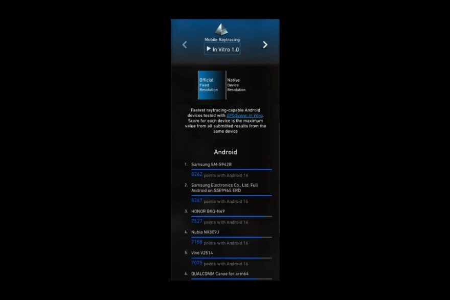 Exynos 2600 bỏ xa Snapdragon 8 Elite Gen 5 về Ray Tracing