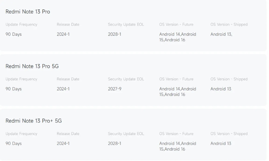 Redmi Note 13 không nhận được HyperOS 4