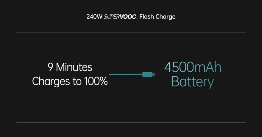 so sánh sức khỏe pin khi sạc 65w và 200w sau 2 năm