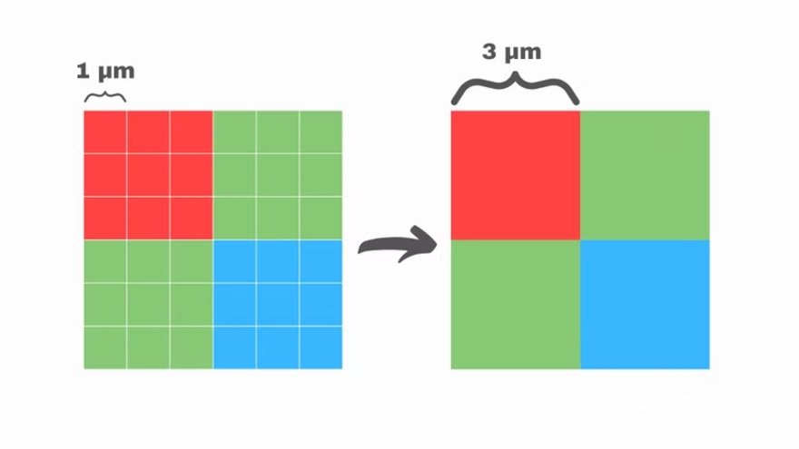Quad Pixel trên iPhone là gì