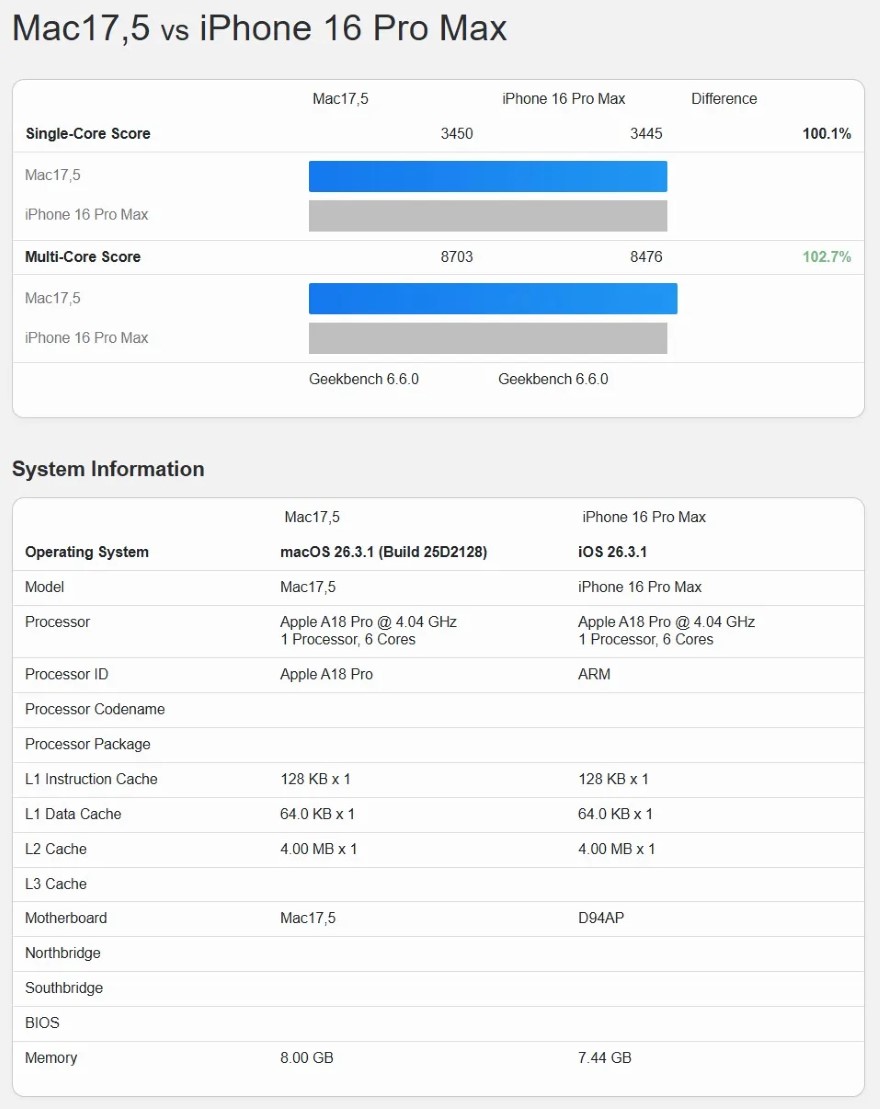 MacBook Neo gần bằng iPhone 16 Pro Max trong benchmark mới