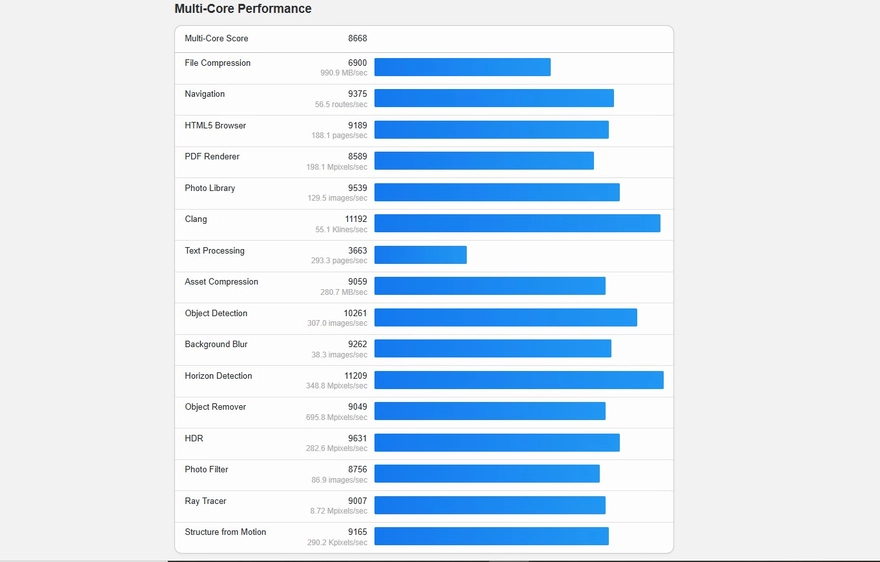 MacBook Neo giá rẻ nhưng đạt điểm hiệu năng mạnh bất ngờ