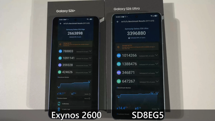 so sánh exynos 2600 và snapdragon 8 elite gen 5