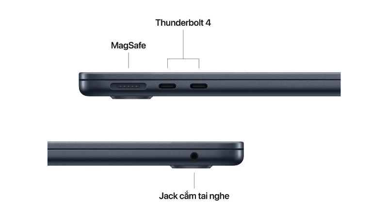 Kết nối và cổng giao tiếp