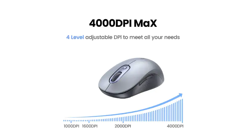 Độ nhạy DPI của chuột không dây Bluetooth Ugreen M556