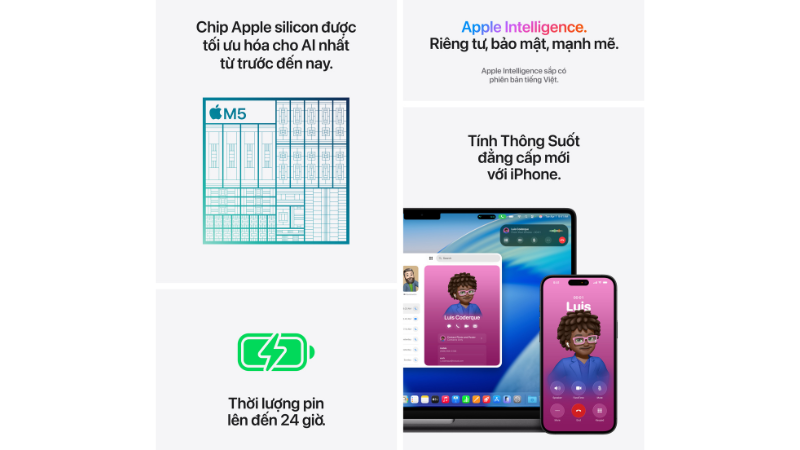 Bộ nhớ RAM 32GB và lưu trữ hiệu quả