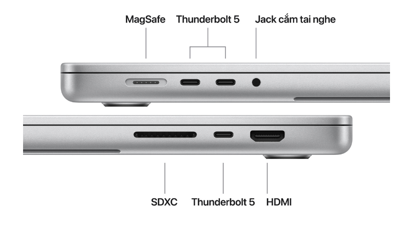 Hệ thống cổng kết nối đầy đủ