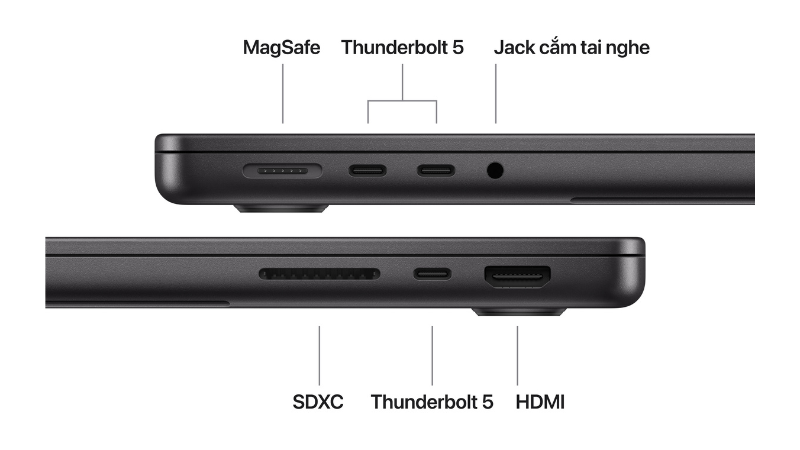 Kết nối hiện đại