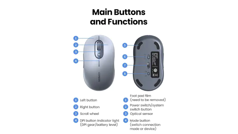 Bố trí nút bấm trên chuột không dây Bluetooth Ugreen M556