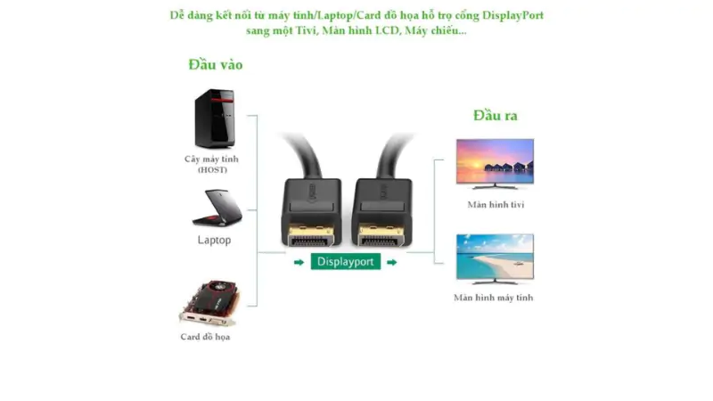 Khả năng kết nối của cáp VGA tròn 2 đầu đực màu đen Ugreen VG101