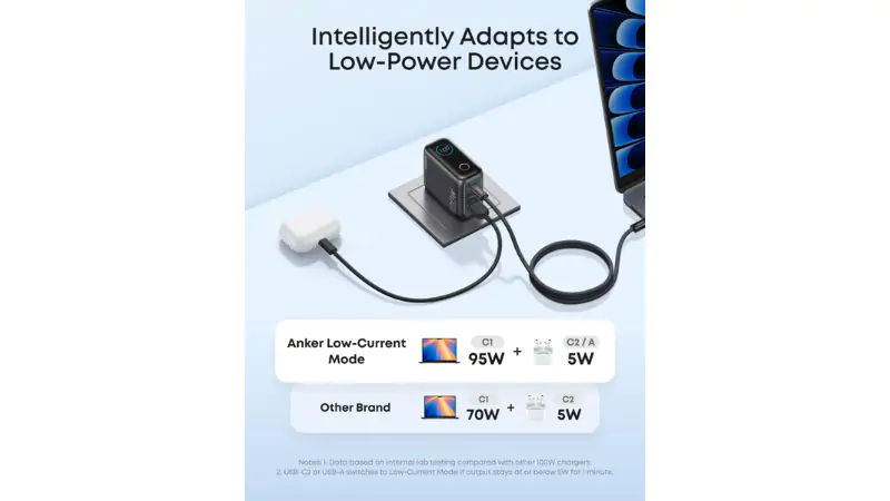 Công nghệ GaN giúp tối ưu hiệu suất