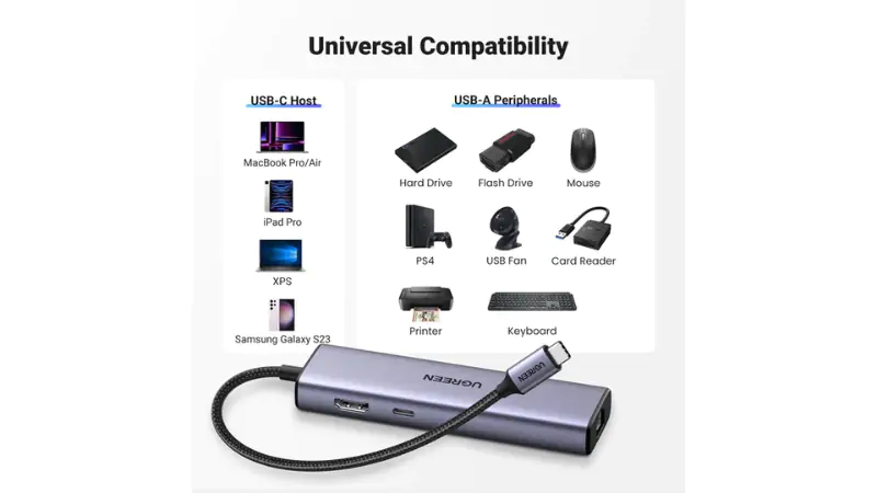 3 cổng USB 3.0 truyền dữ liệu tốc độ cao